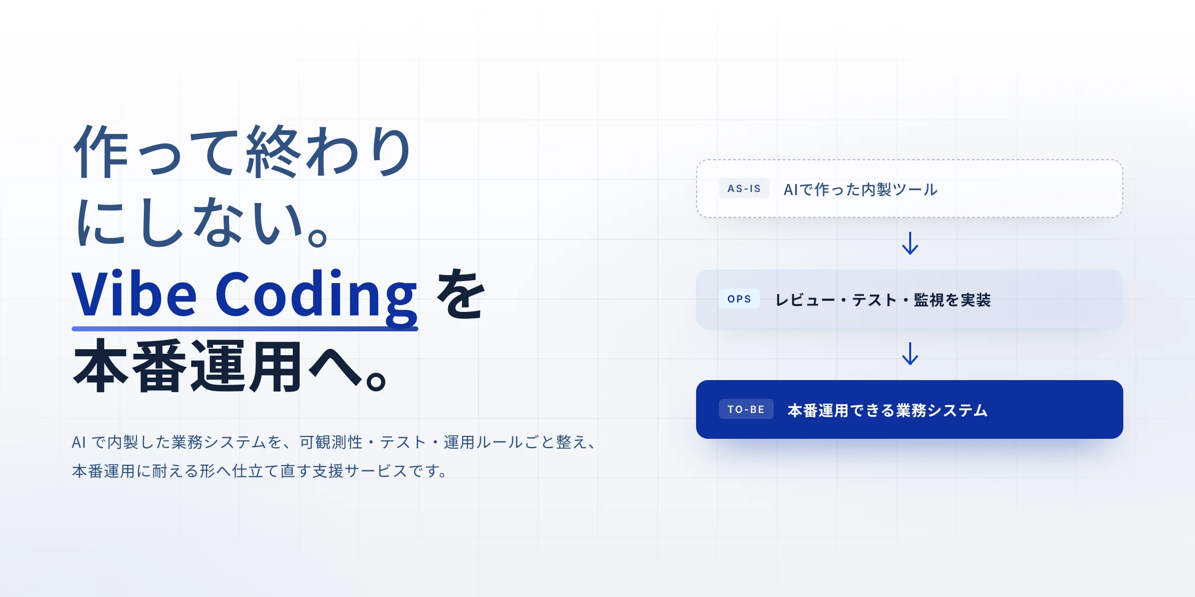 Vibe Coding 運用化支援のキービジュアル