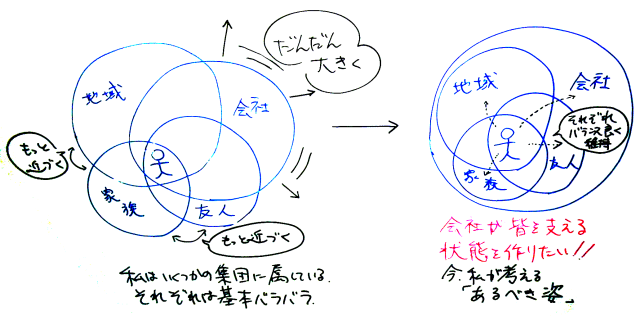 代表佐藤の生涯のビジョン