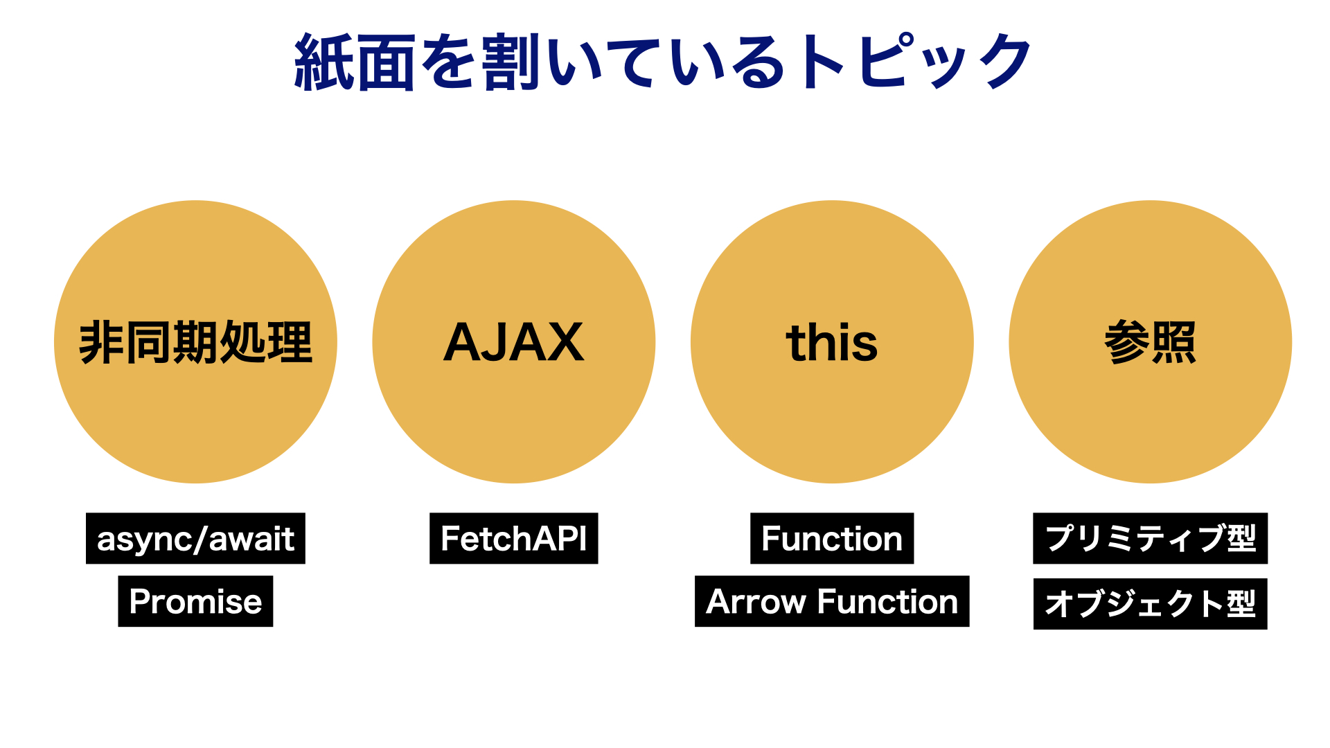 つまづきやすいため特に紙面を割いているトピック